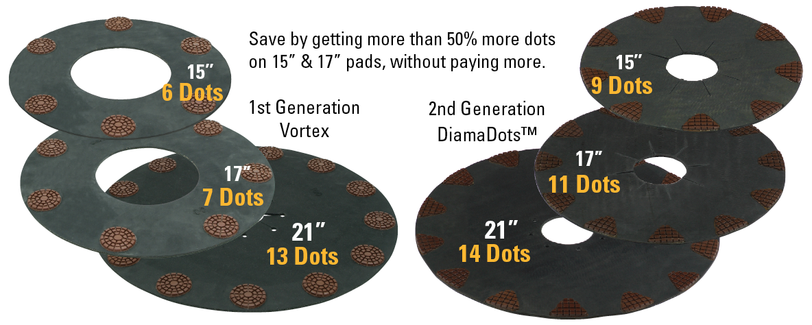 DiamaDots Polishing System saves you money
