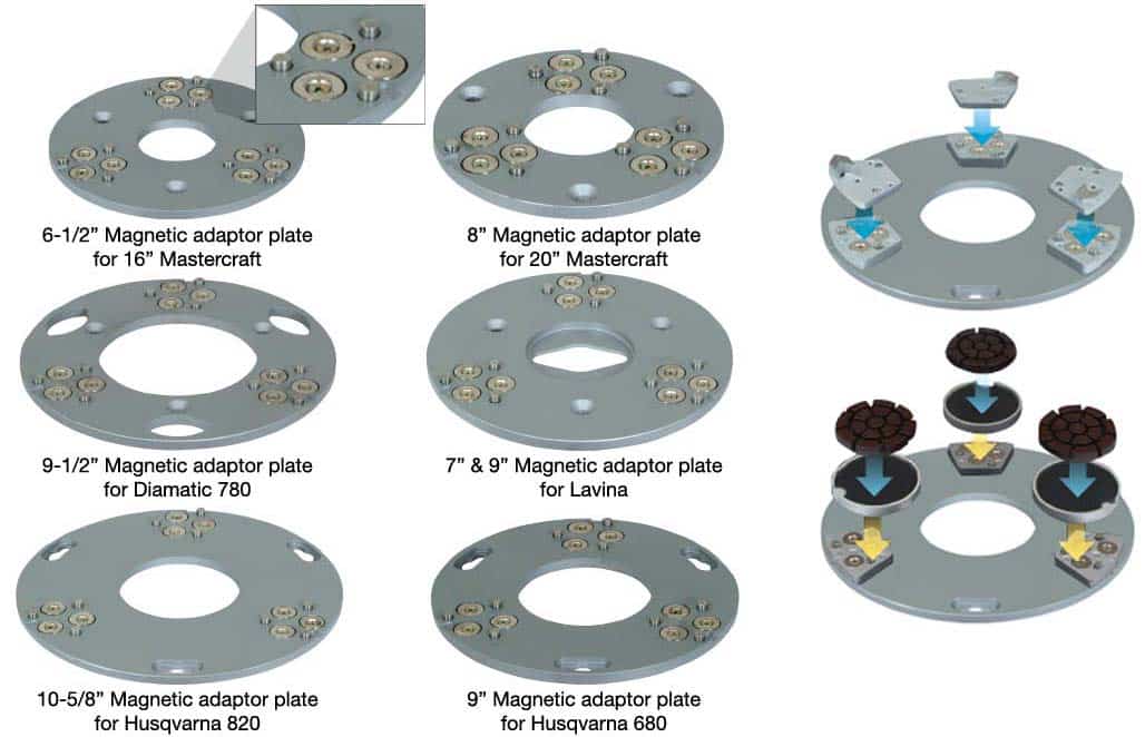 Magnetic Quick Change Magnetic Quick Change